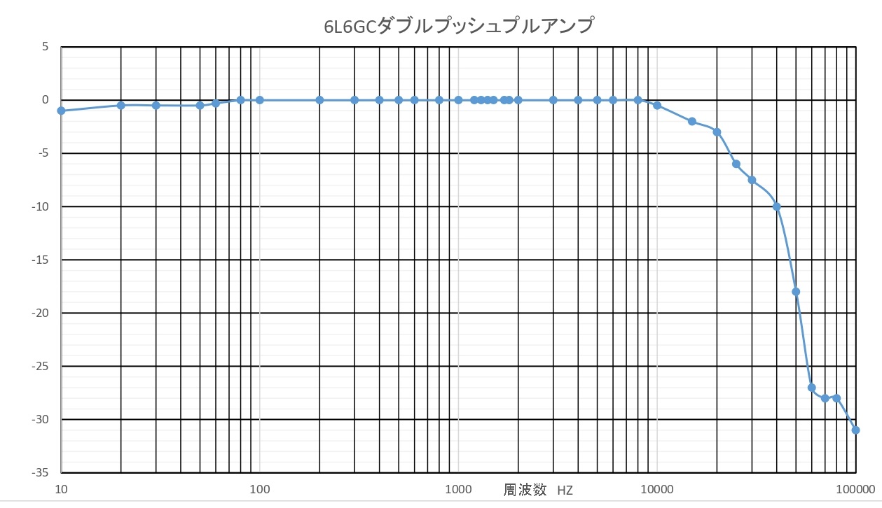 6L6GCダブルプシュプルパワーアンプPage